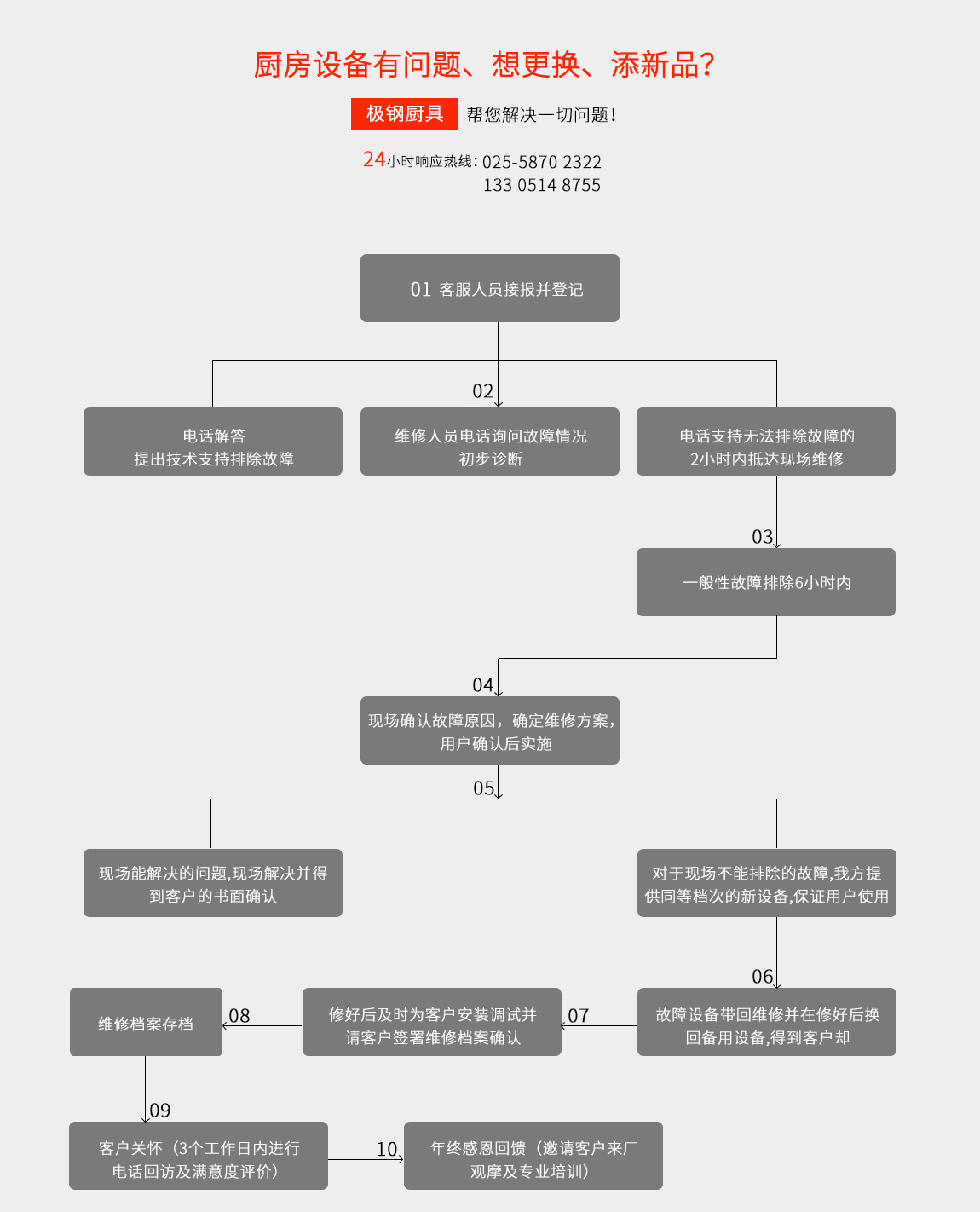 金牌售后服務(wù)